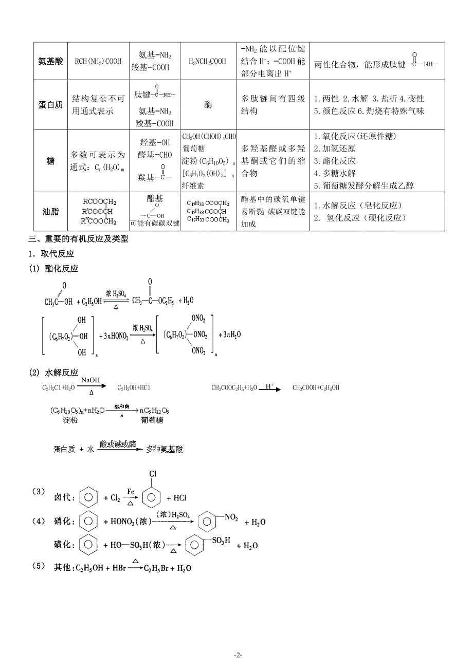 高二化学选修5《有机化学》复习提纲.doc_第2页