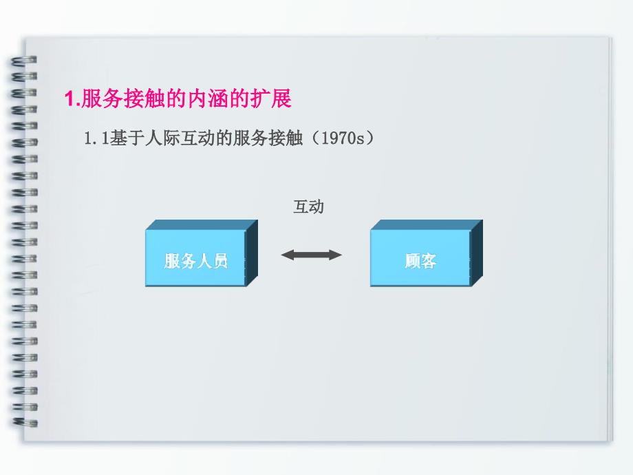 服务设计管理PPT课件_第3页