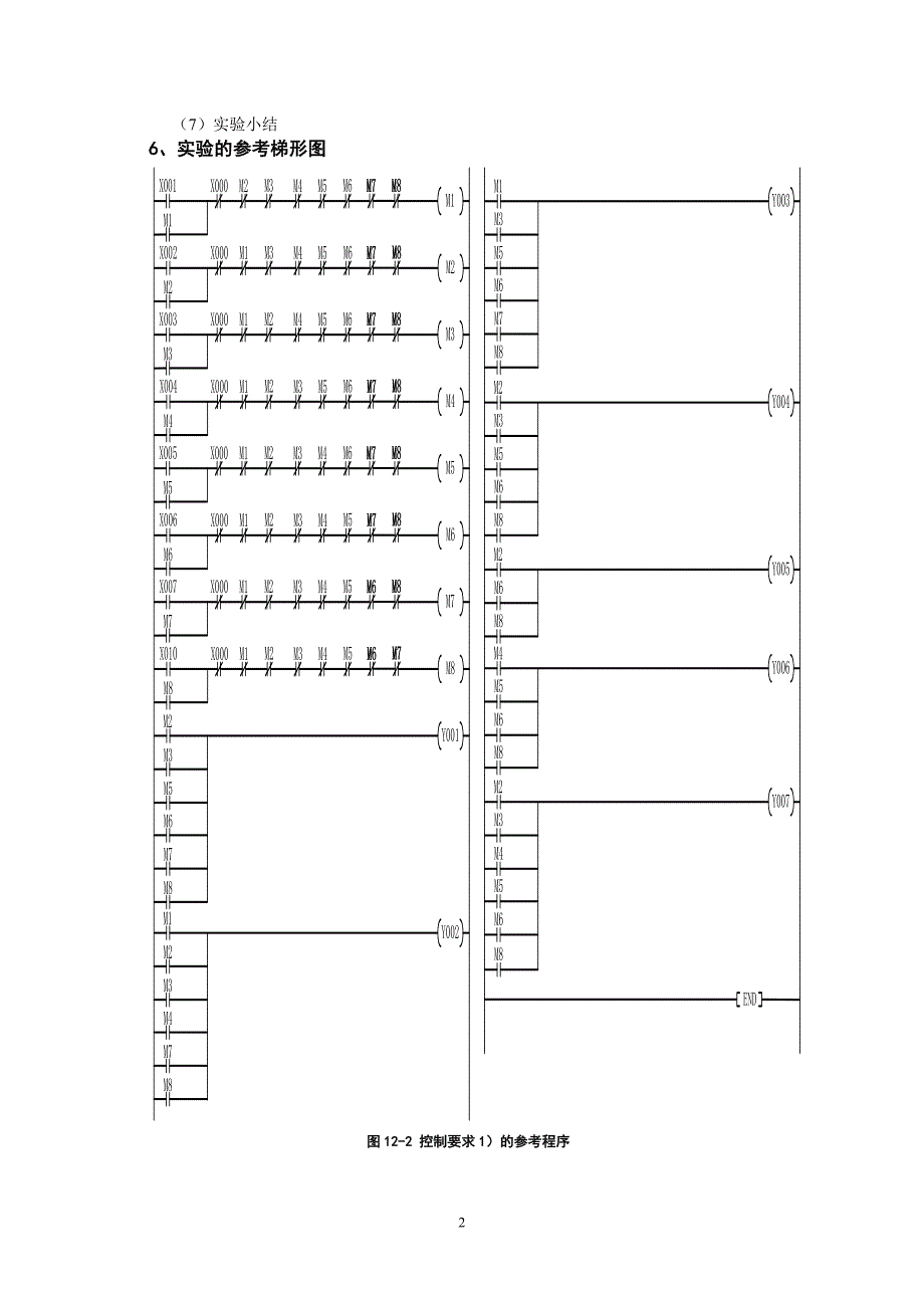 八组抢答器PLC控制实验_第2页