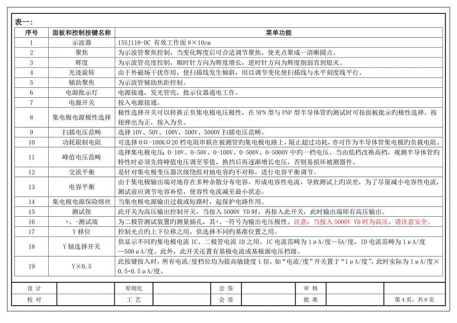 型半导体管特性图示仪操作专题规程_第4页