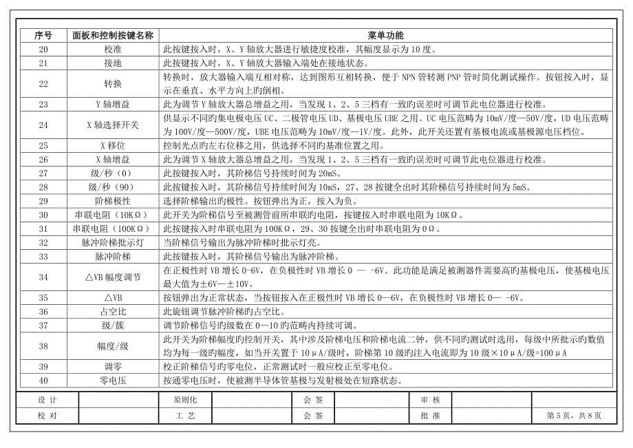 型半导体管特性图示仪操作专题规程_第5页