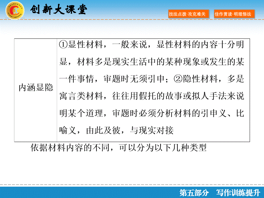 新材料作文的命题材料6种类型_第3页