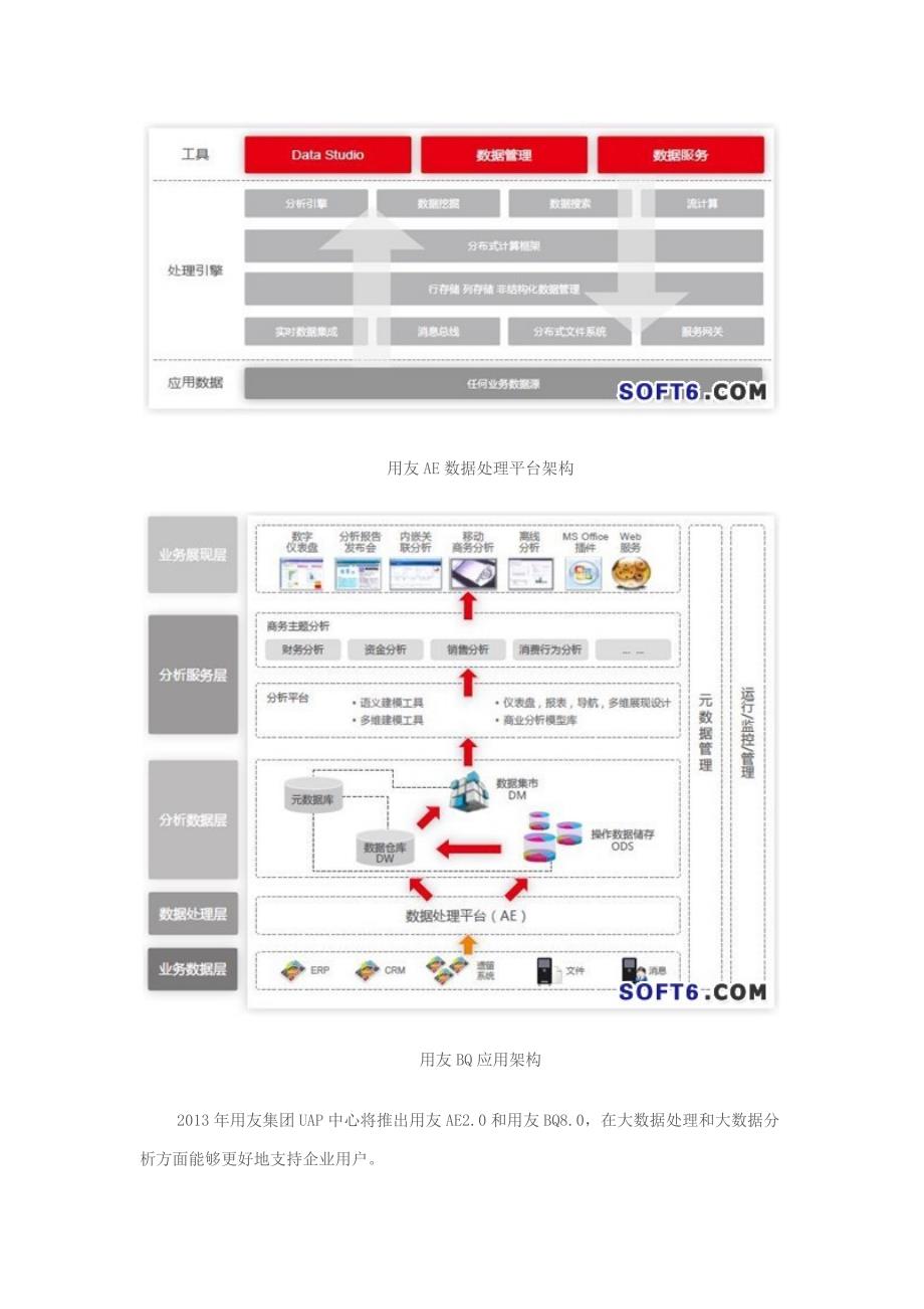 技术重塑管理 用友UAP大幅提升用友技术实力.doc_第4页