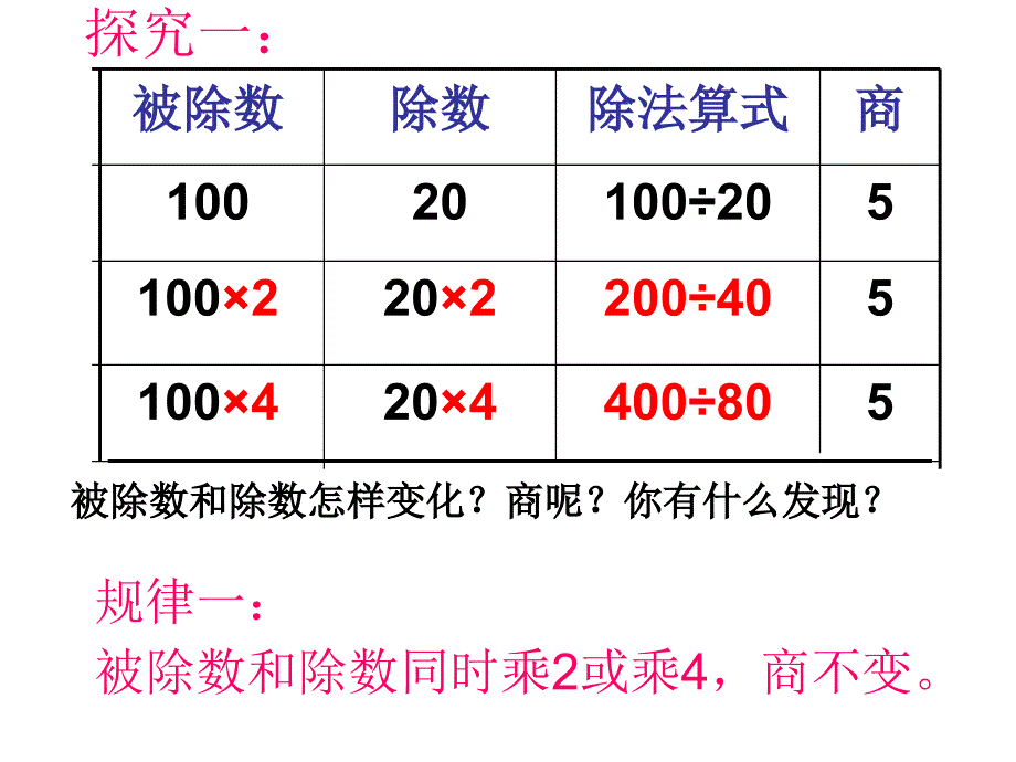 四年级数学上册《商不变的规律》课件_第2页