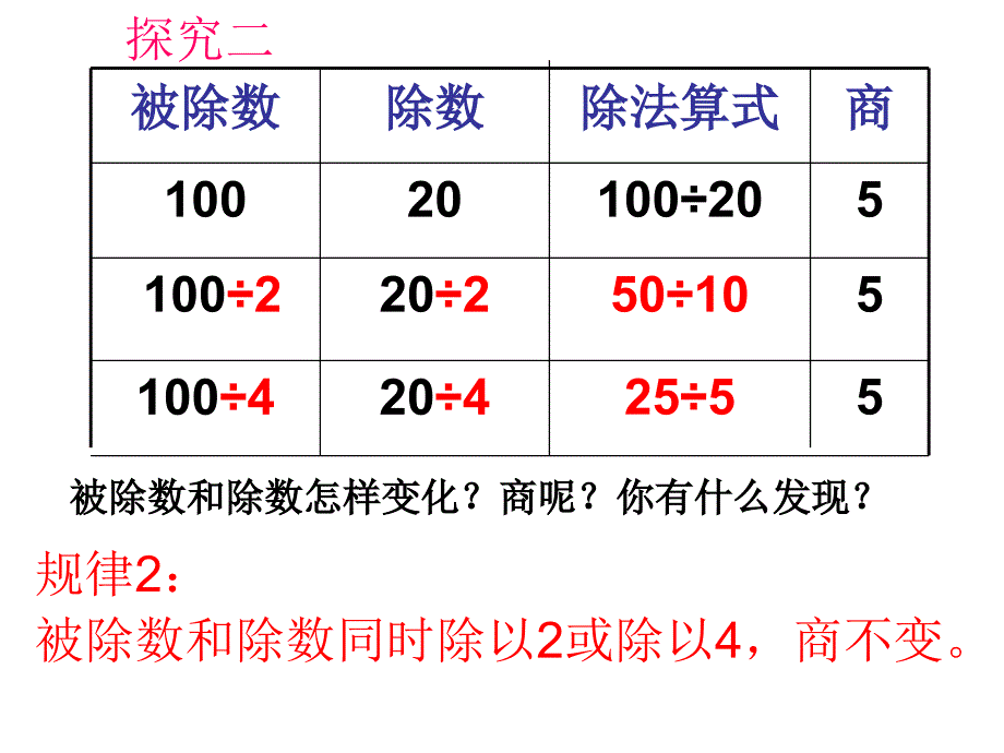 四年级数学上册《商不变的规律》课件_第3页