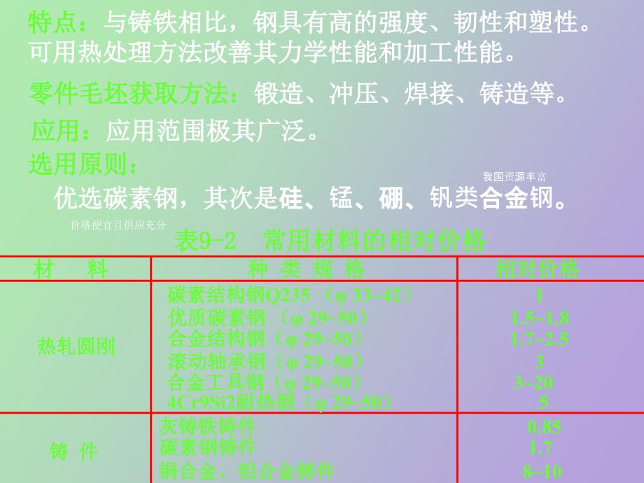 机械零件的常用材料及其选择k_第2页