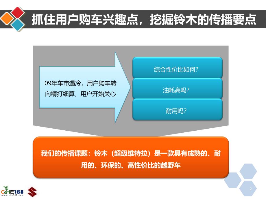 CHE168铃木09传播方案课件_第2页