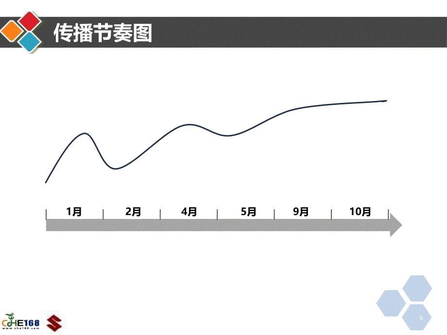 CHE168铃木09传播方案课件_第5页