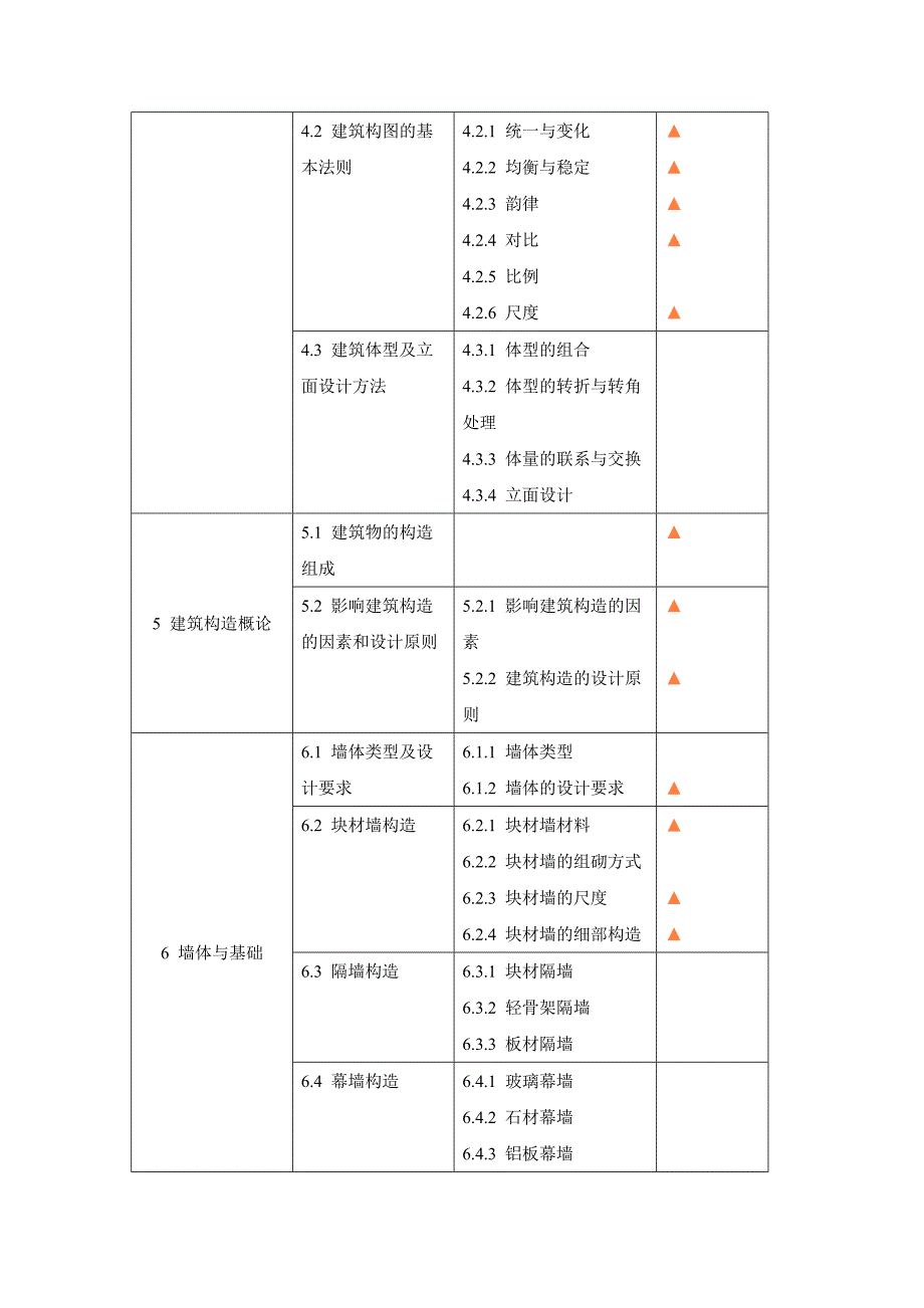 房屋建筑学-教学大纲.doc_第4页