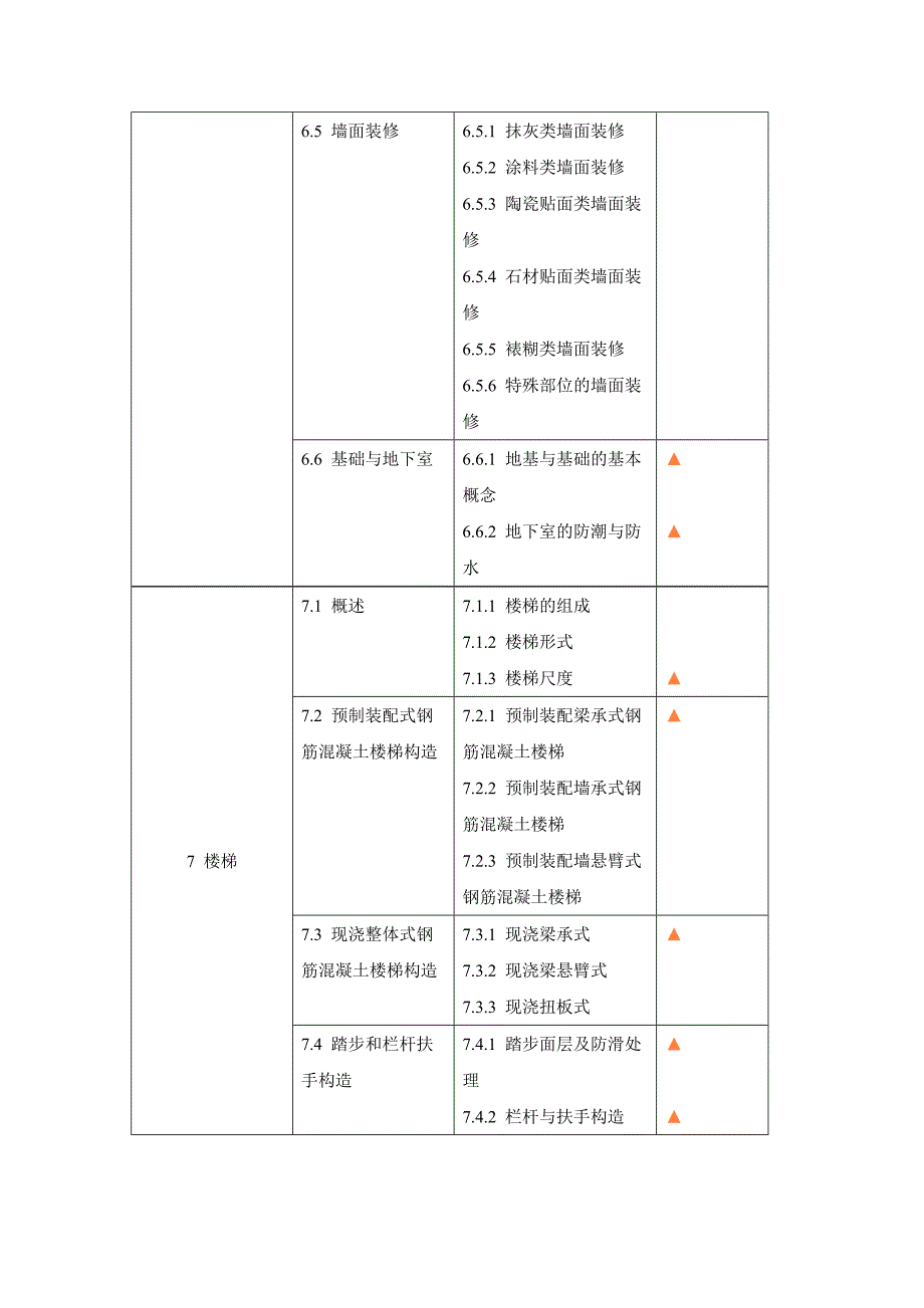 房屋建筑学-教学大纲.doc_第5页