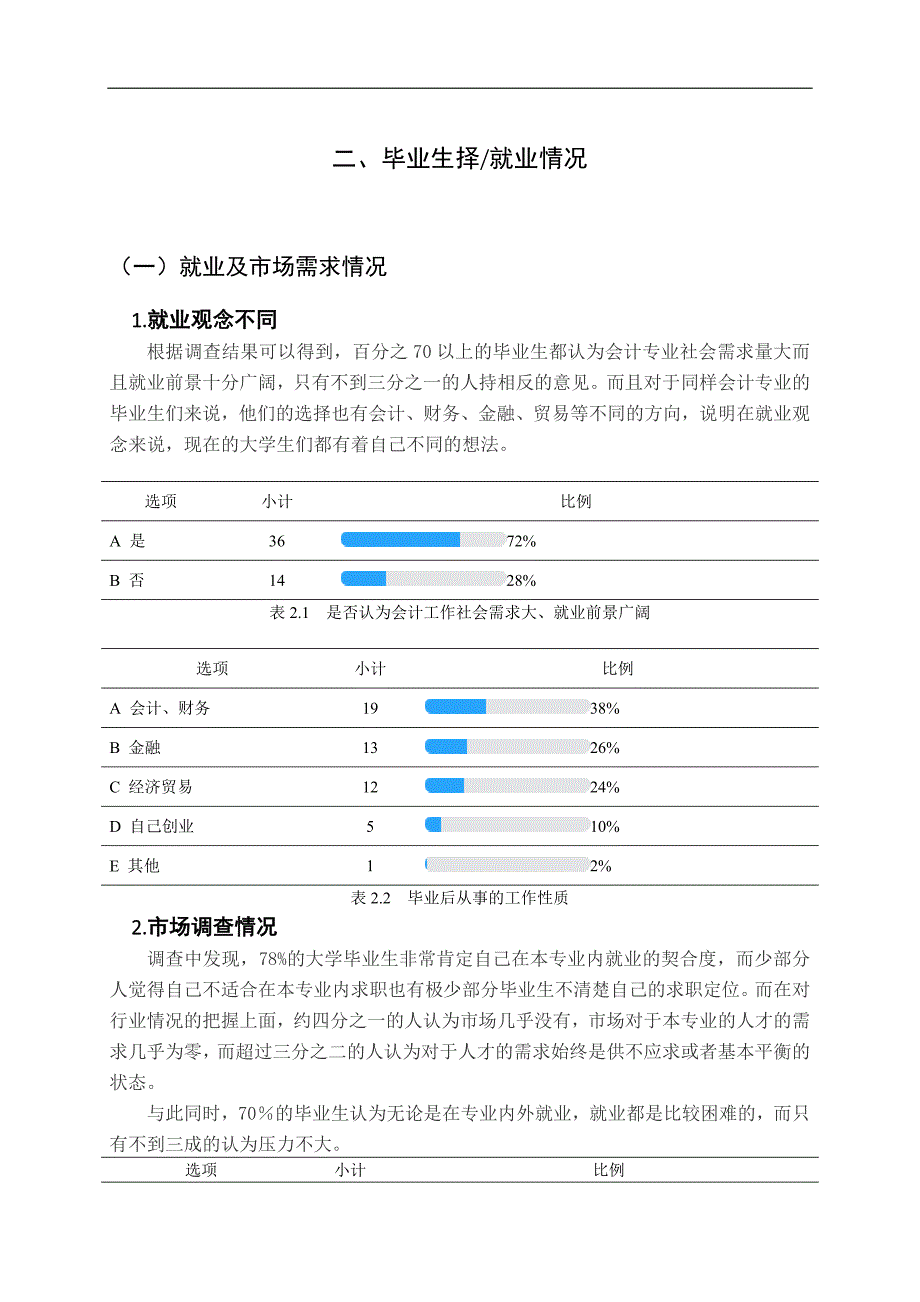 会计专业毕业生就业情况-调查报告_第3页