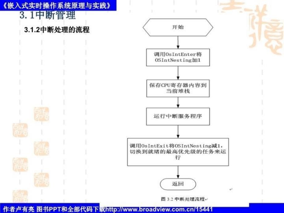 最新嵌入式实时操作系统COS原理与实践3PPT课件_第5页