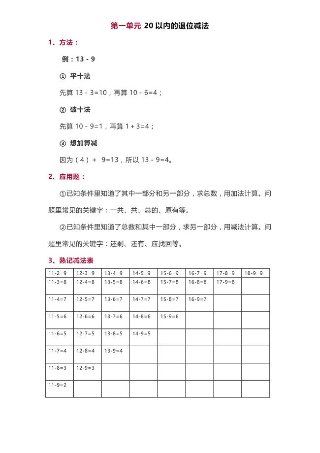 (word完整版)苏教版一年级下册数学知识点归纳-推荐文档.doc