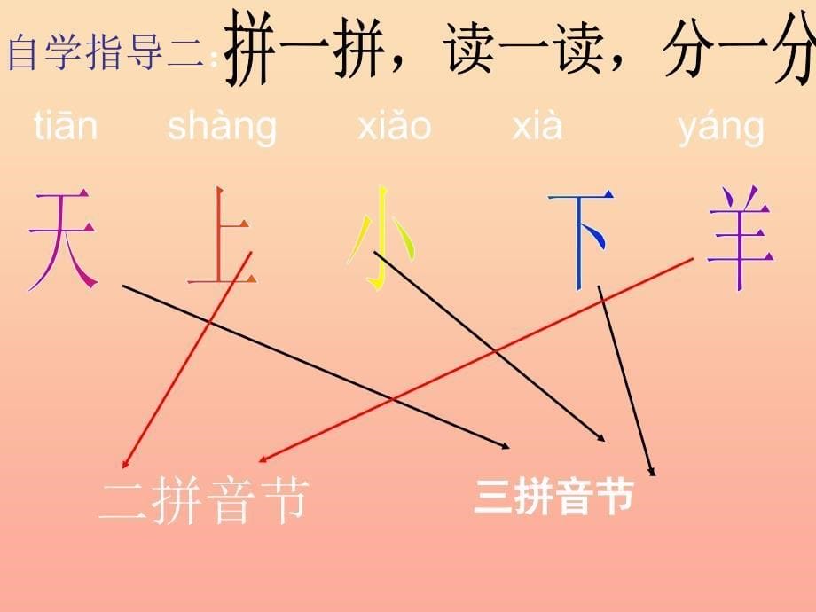 2022一年级语文上册天上的小白羊课件5冀教版_第5页