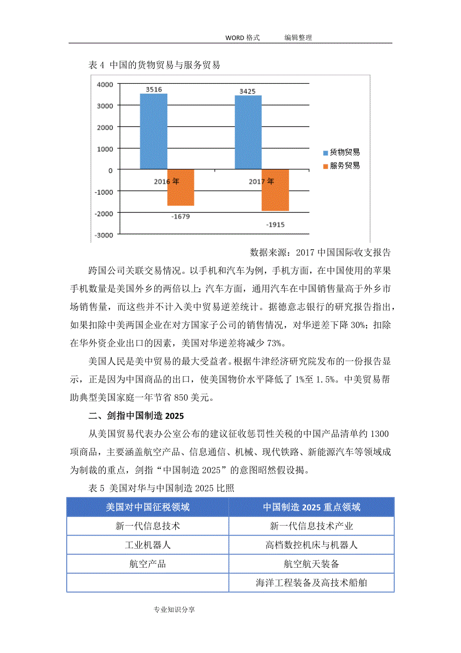 解读中美贸易摩擦期待更加开放的我国_第4页