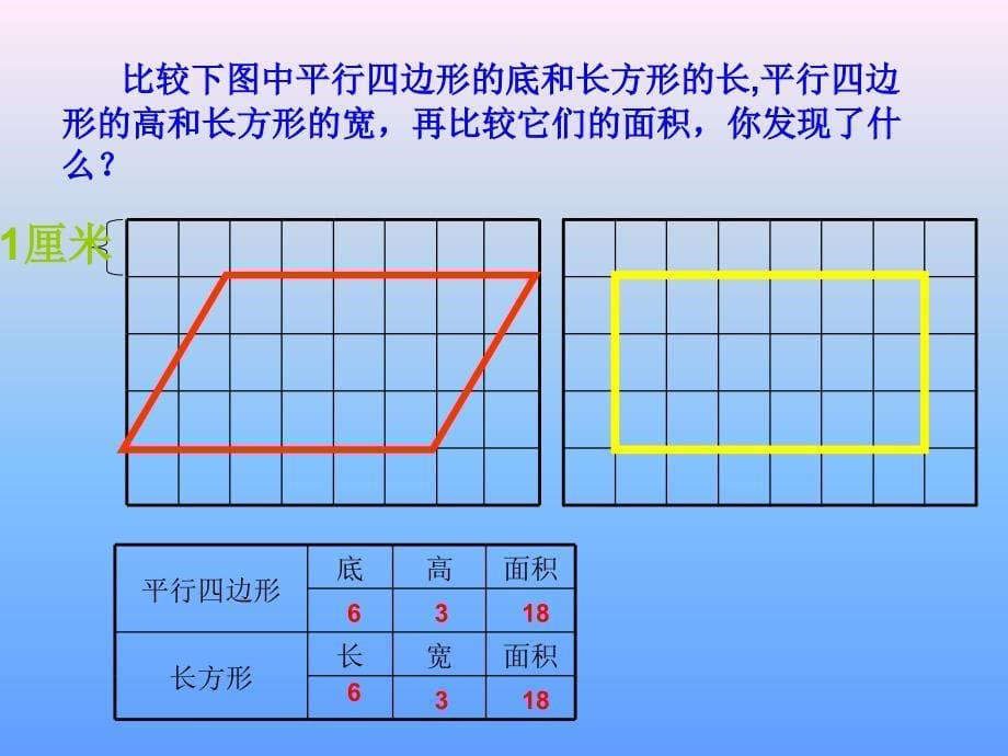 平行四边形面积PPT课件_第5页