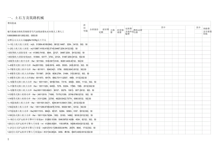 最新施工机械台班费用定额_第1页