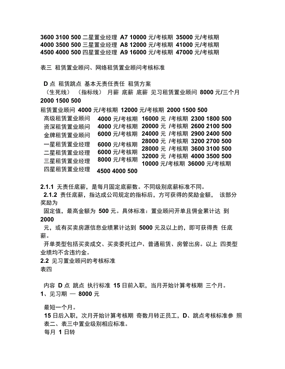 XXX房地产经纪公司经纪人及店经理绩效-终版_第3页