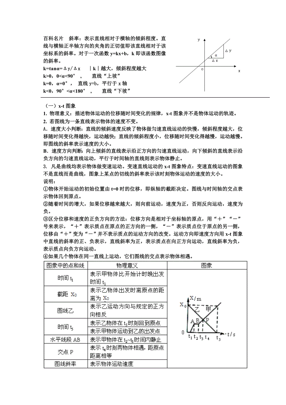 s-t v-t 图像.doc_第1页