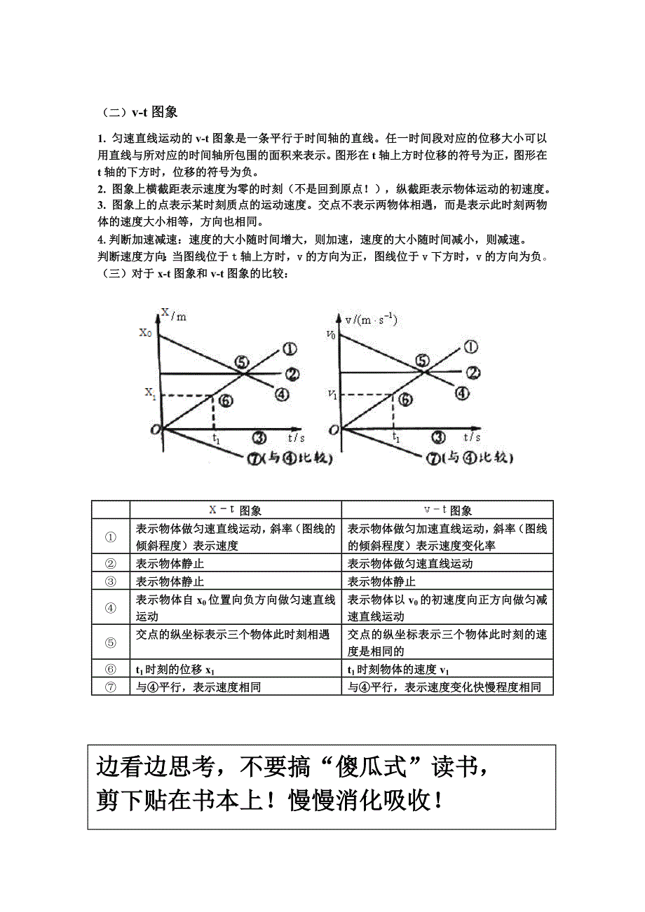 s-t v-t 图像.doc_第2页