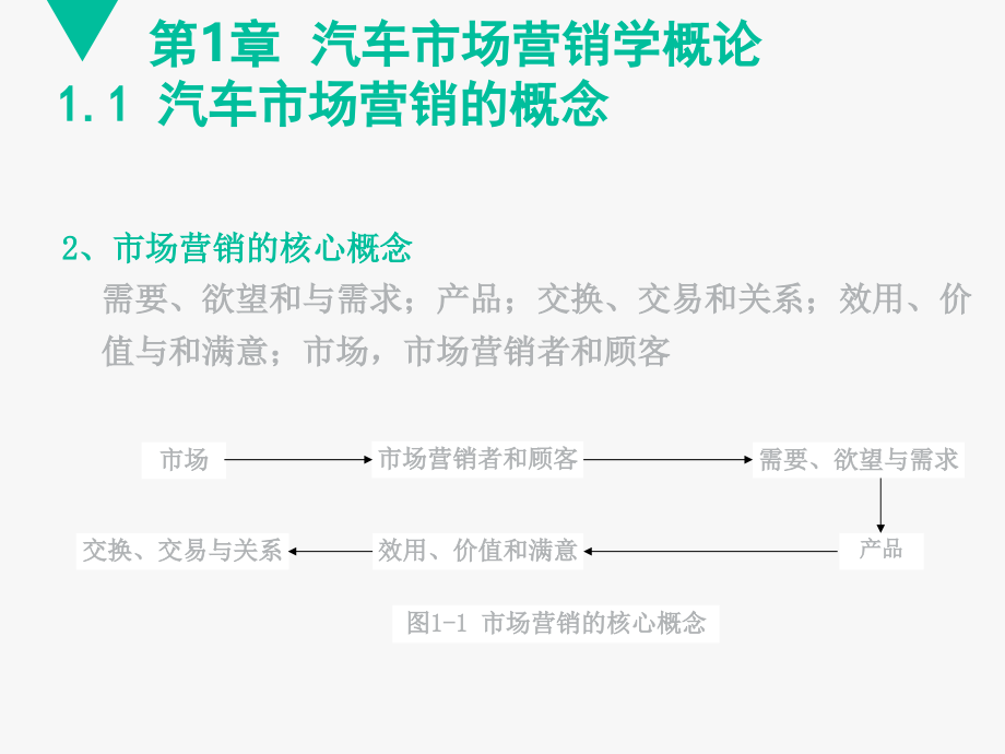 汽车营销学全套课件304P_第2页