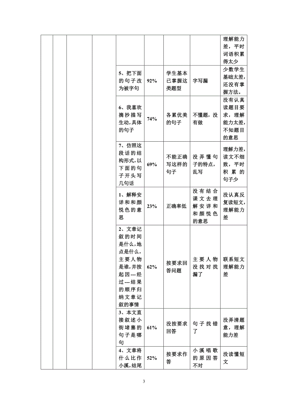 小学语文四年级期末试卷分析_第3页