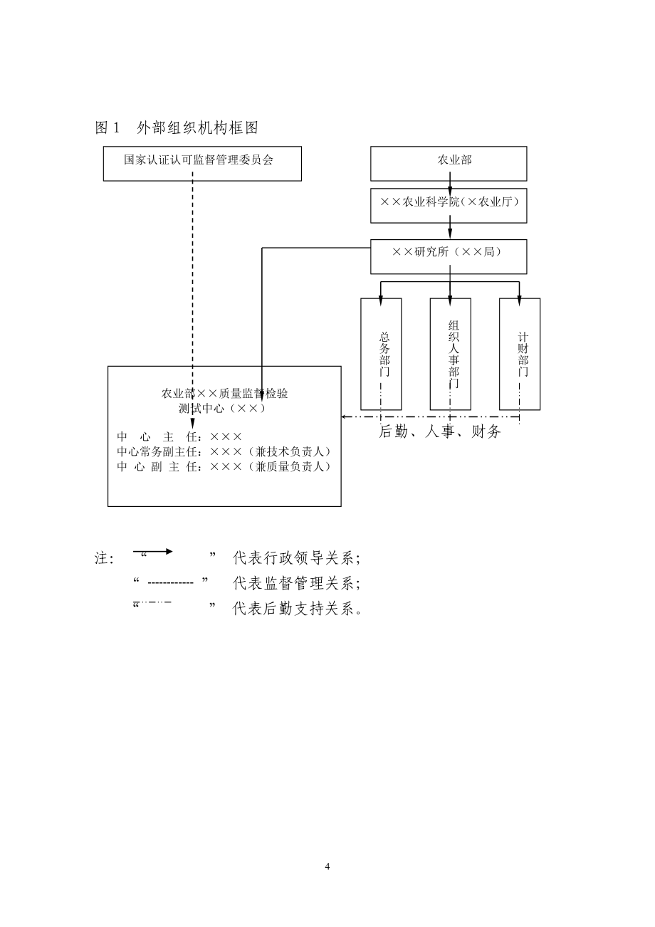 农产品质量安全检测机构考核评审细则条文释义_第4页