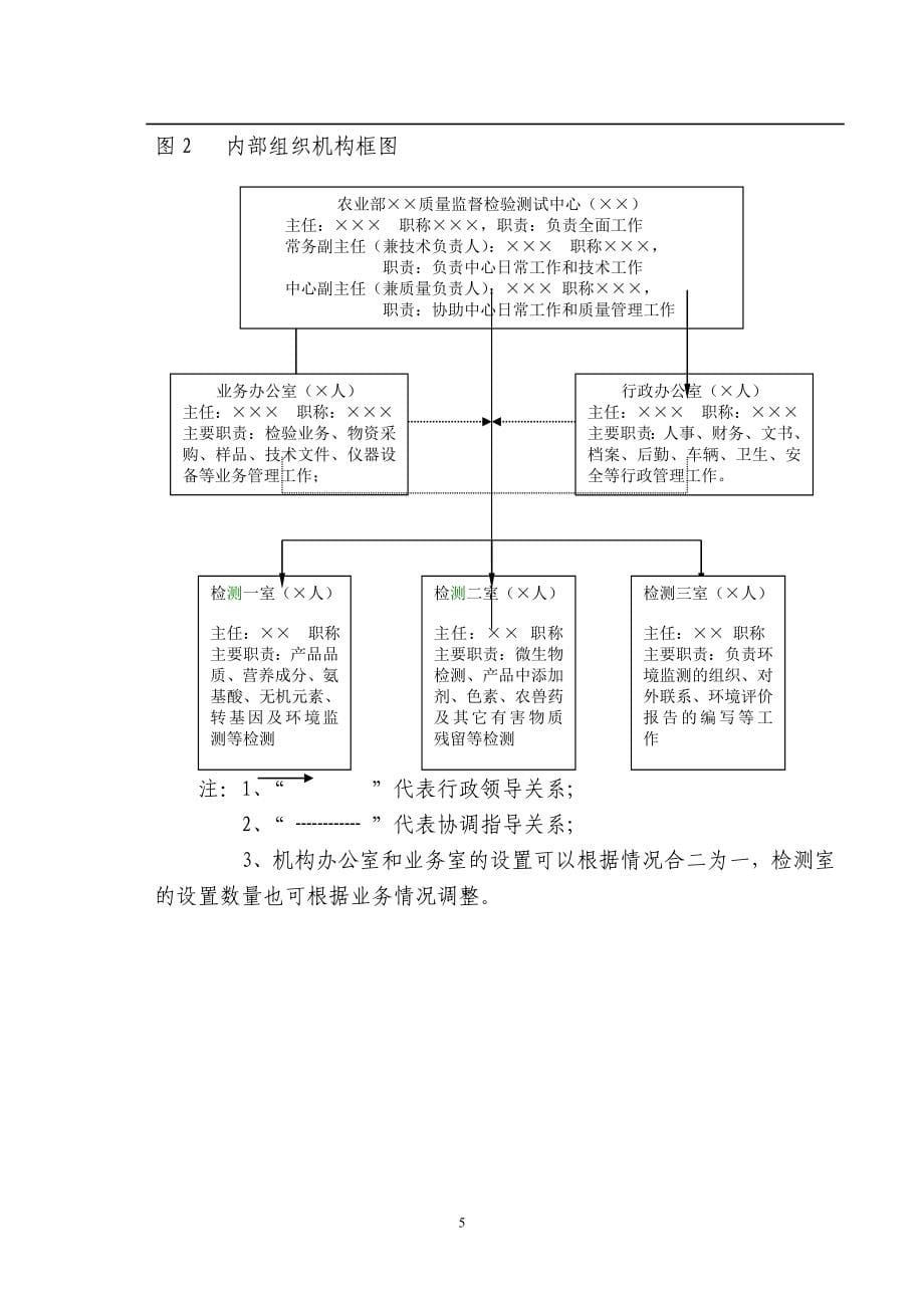 农产品质量安全检测机构考核评审细则条文释义_第5页