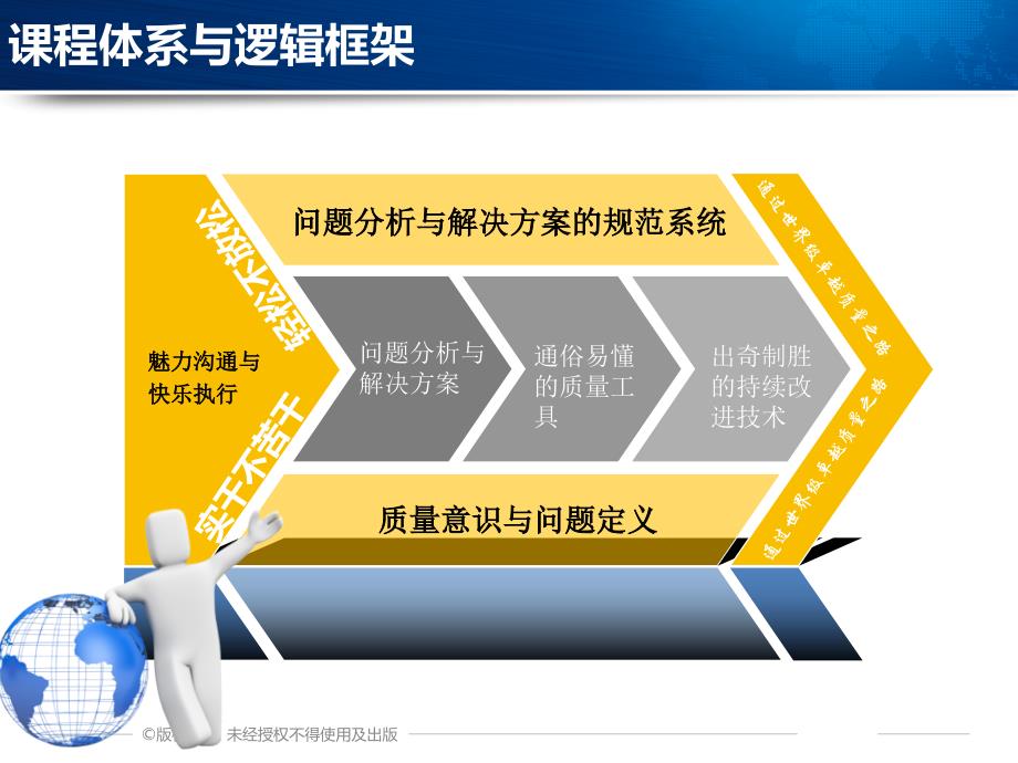 企业品质管理七大手法品质管理管理培训师业界特制_第3页