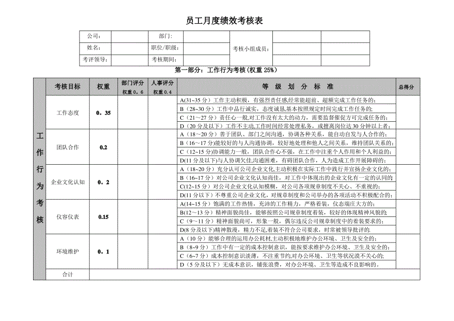 员工月绩效考核评分表_第1页