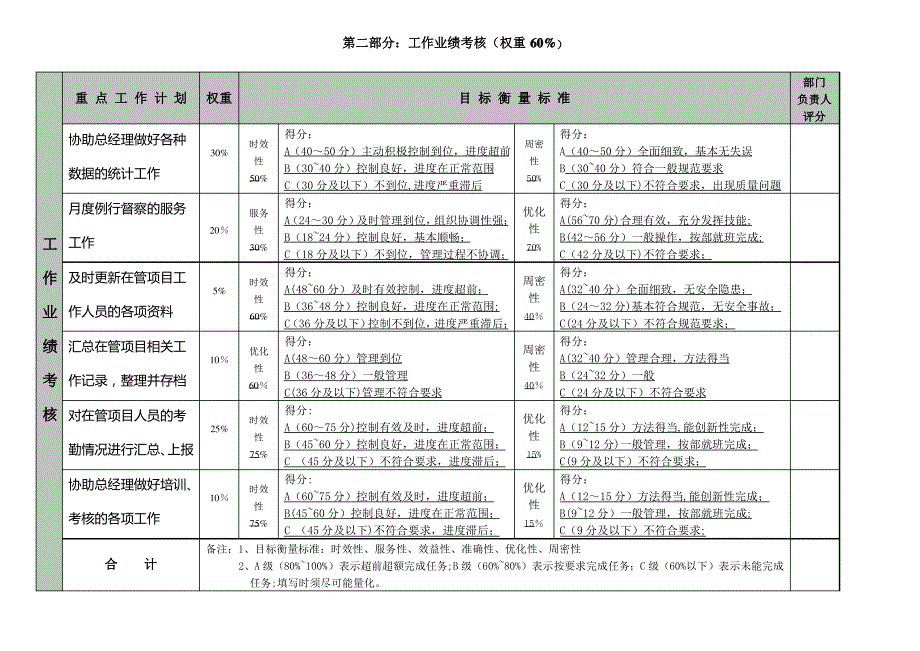 员工月绩效考核评分表_第2页