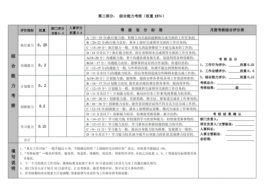 员工月绩效考核评分表_第3页