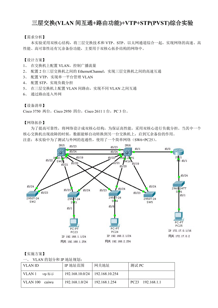 三层交换(VLAN间互通+路由功能)+VTP+STP(PVST)综合实验.doc_第1页