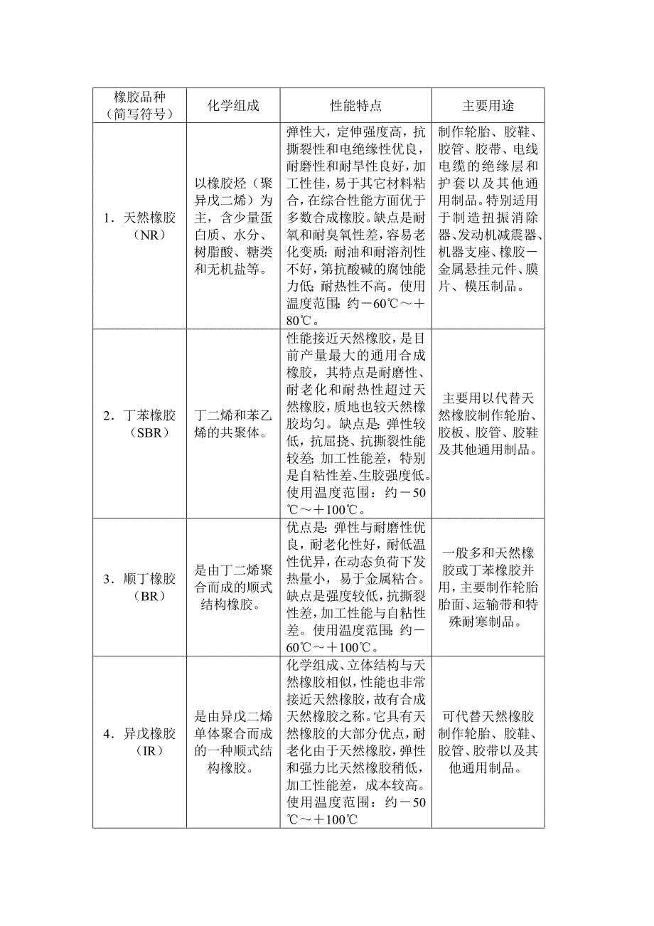 橡胶基本知识_第4页