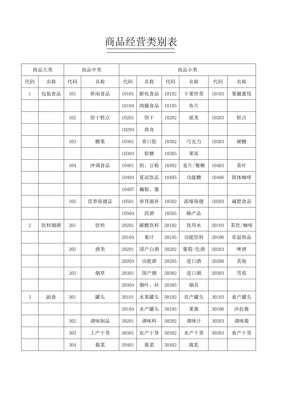 超市商品分类明细表（Word）_第1页