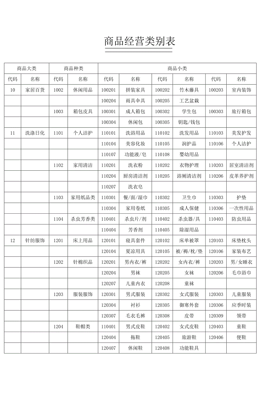 超市商品分类明细表（Word）_第4页