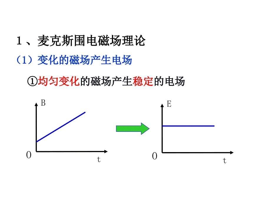 高二物理电磁波及其应用_第5页