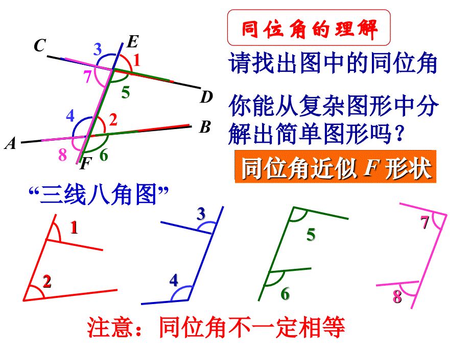 三线八角与平行线复习课件_第1页