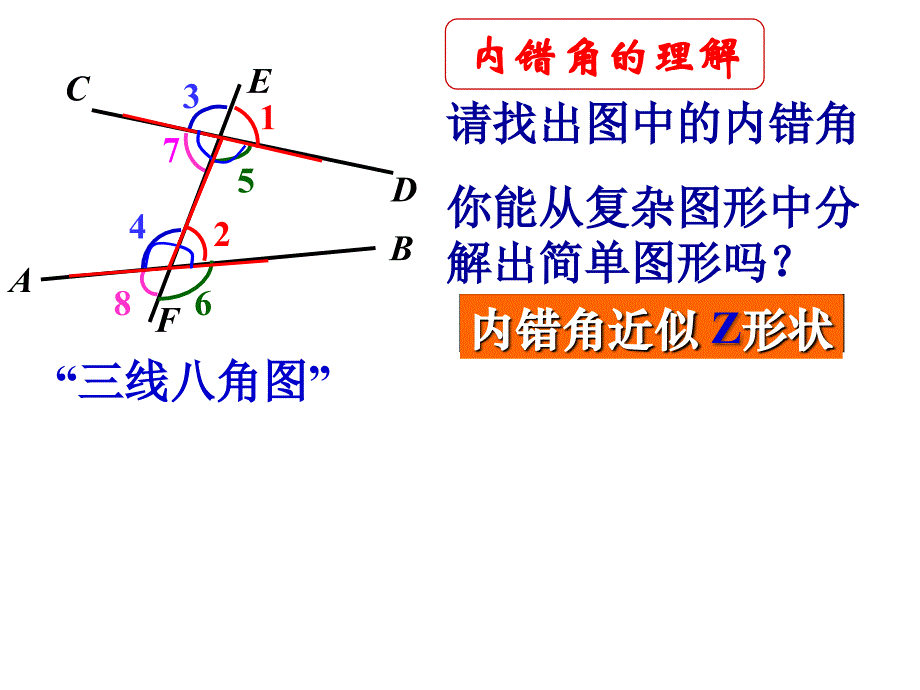 三线八角与平行线复习课件_第2页