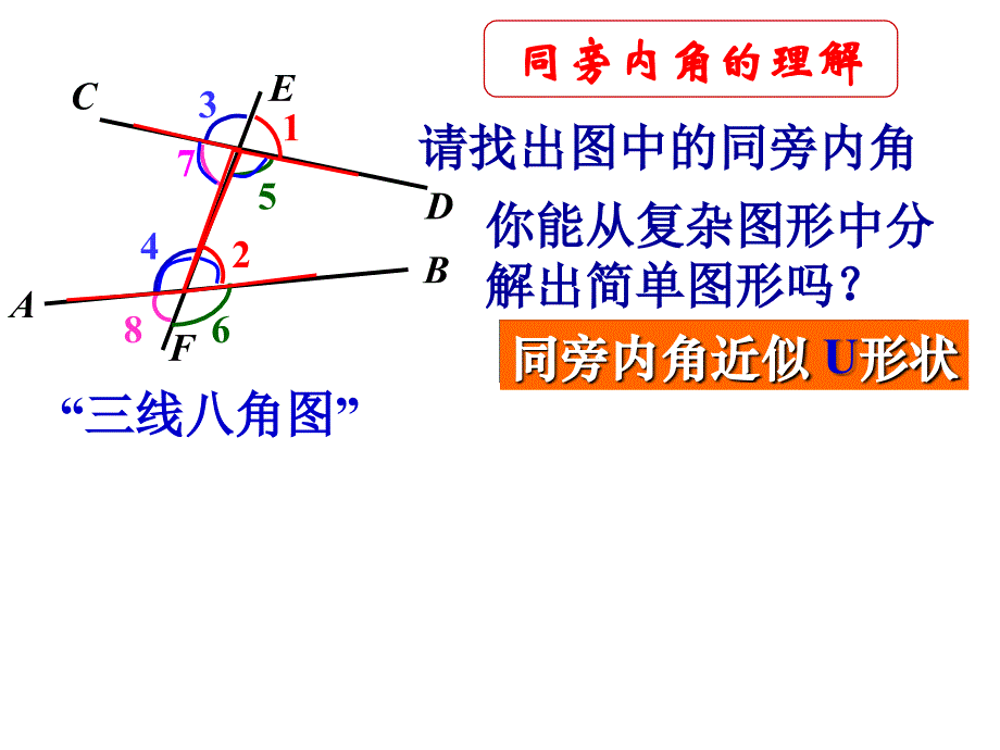 三线八角与平行线复习课件_第3页