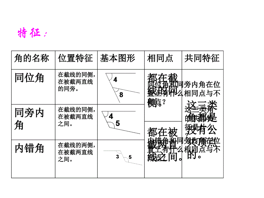 三线八角与平行线复习课件_第4页