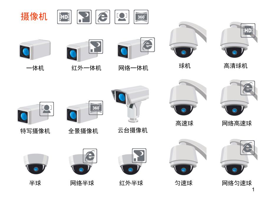 海康威视系统图标PPT课件_第1页