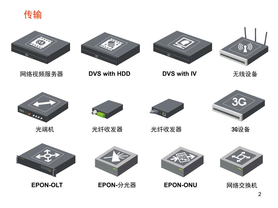 海康威视系统图标PPT课件_第2页