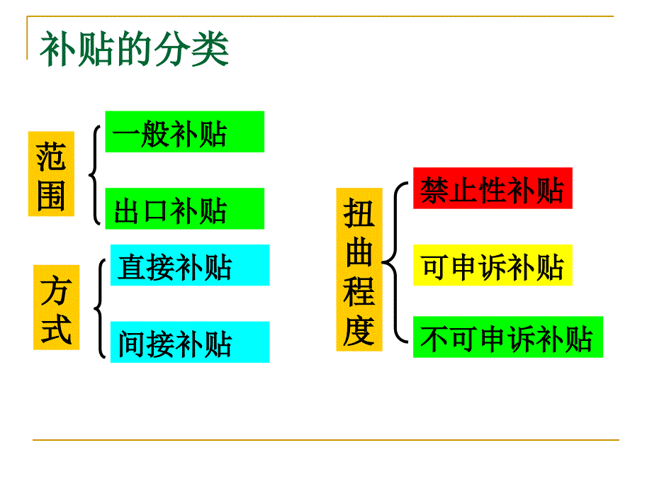 WTO补贴与反补贴规则与案例_第4页