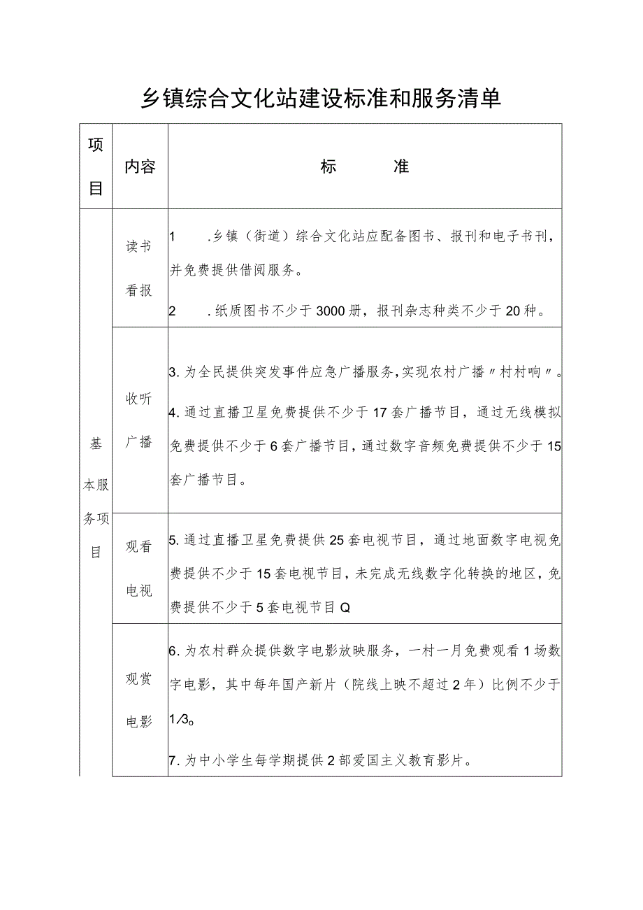 乡镇综合文化站建设标准和服务清单_第1页