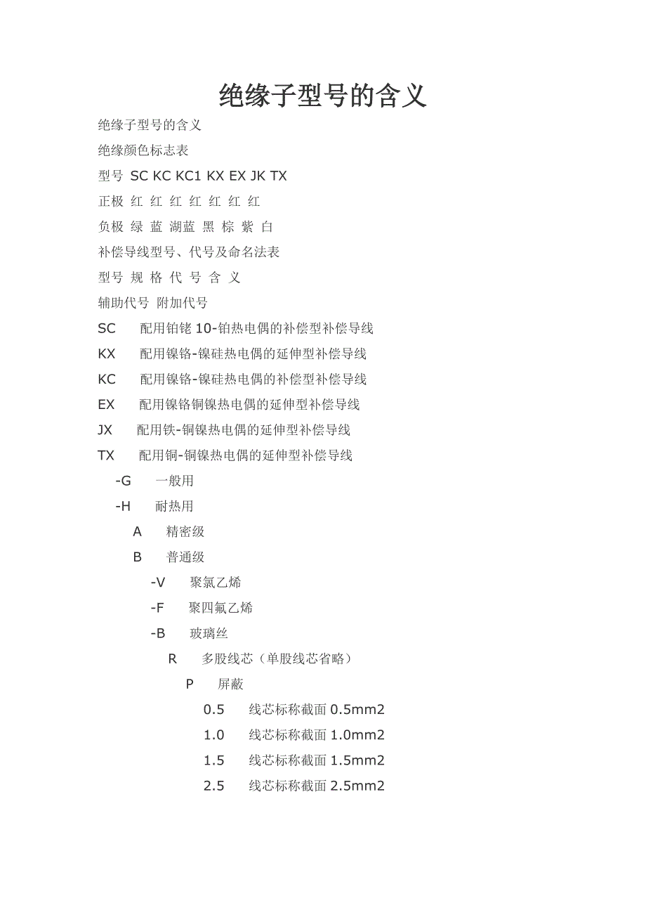 绝缘子型号命名规则.docx_第1页