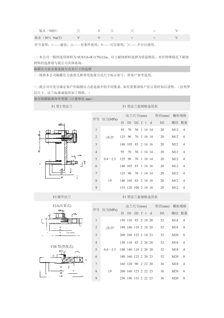 隔 膜 压 力 表.doc_第4页