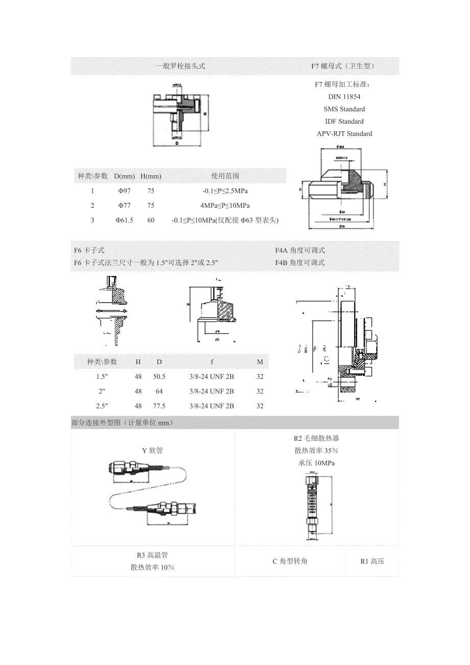 隔 膜 压 力 表.doc_第5页