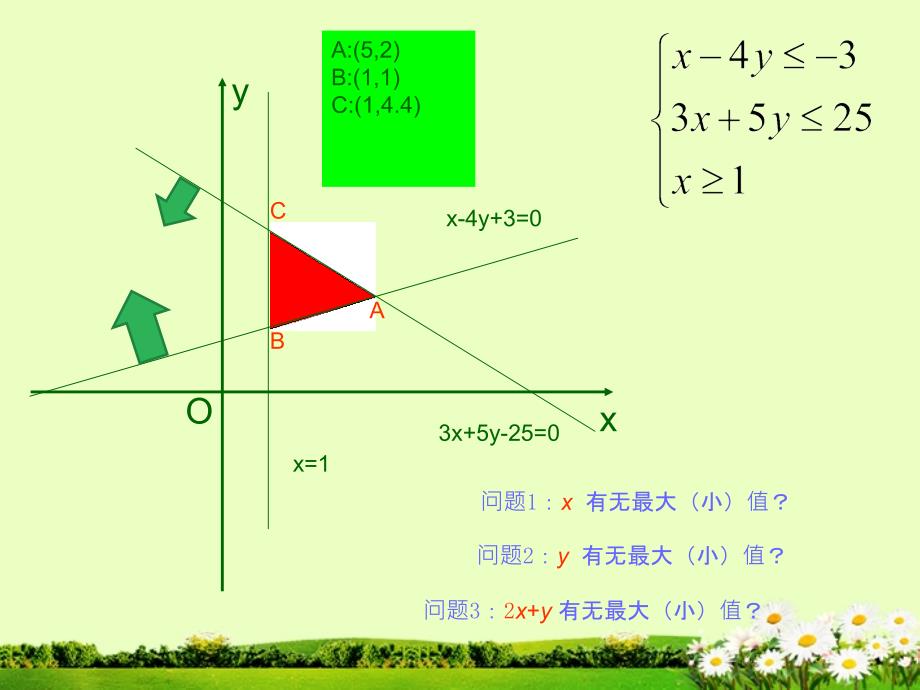 简单的线性规划ppt12_第2页