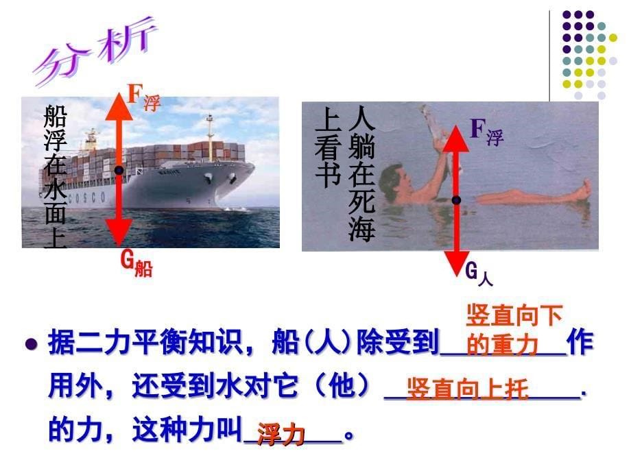 水的浮力第一课时_第5页